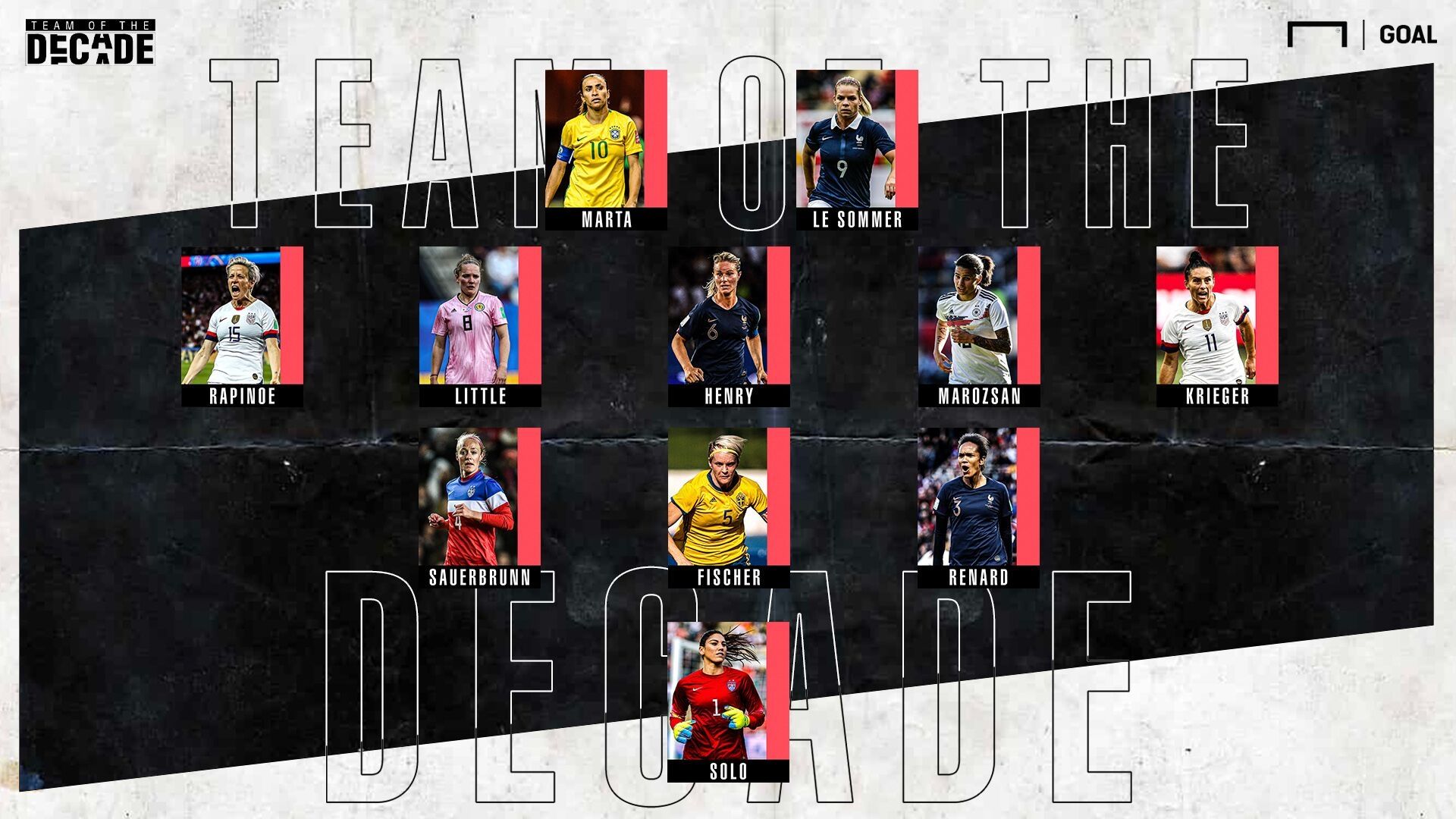 Women's Team of the Decade
