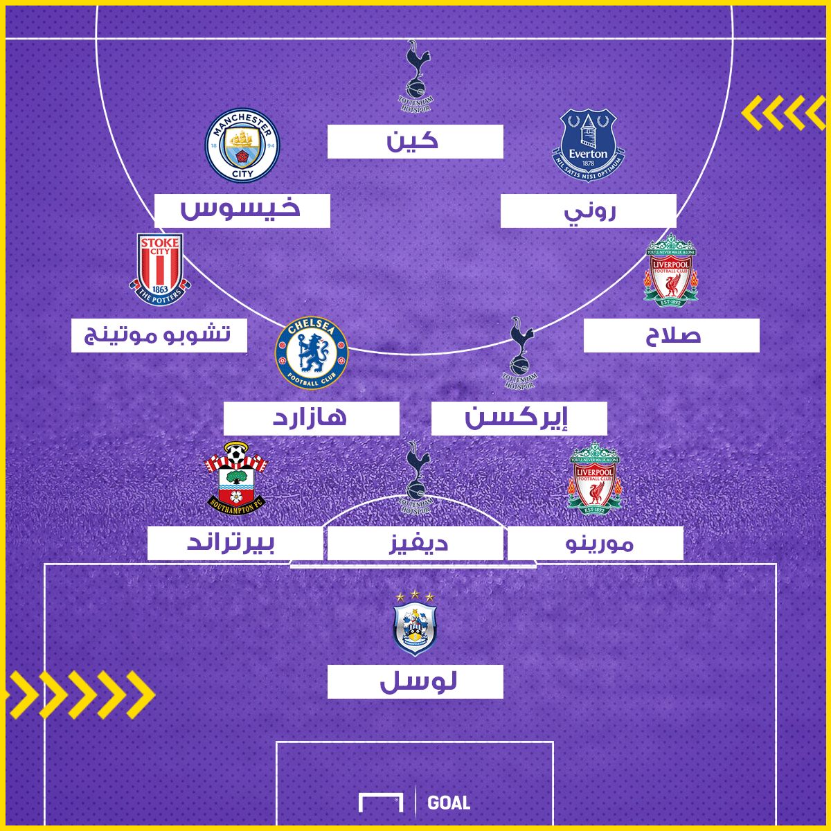 fantasy premier league 14092017