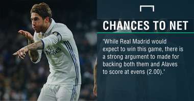 GFX Real Madrid Alaves betting