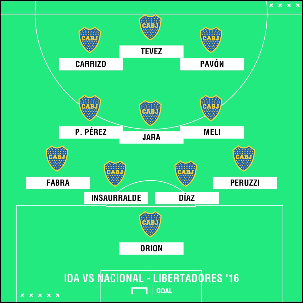 Jara volante central Boca Ida vs. Nacional