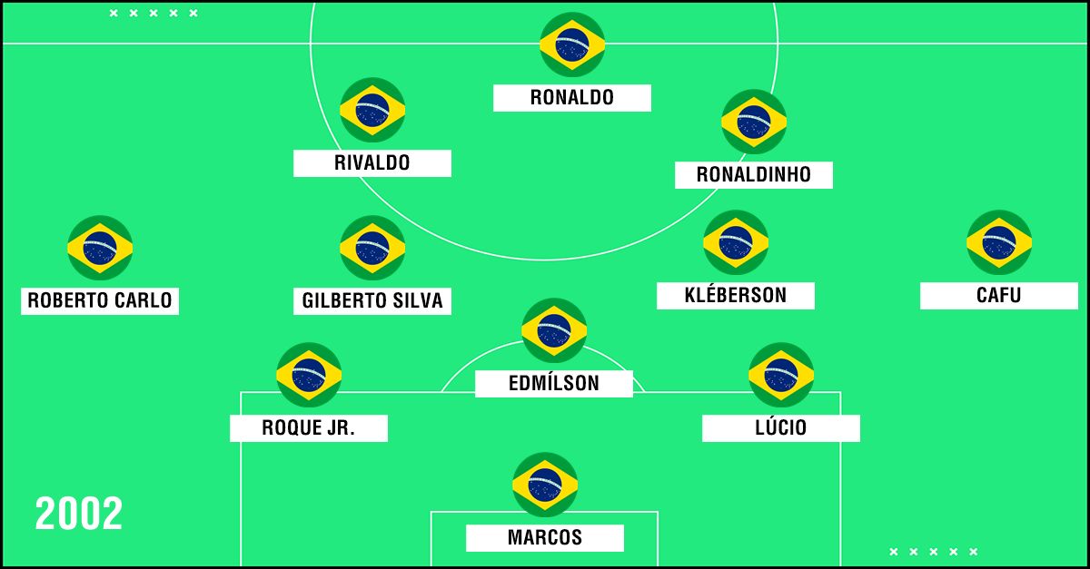 GFX Seleção Brasil 2002