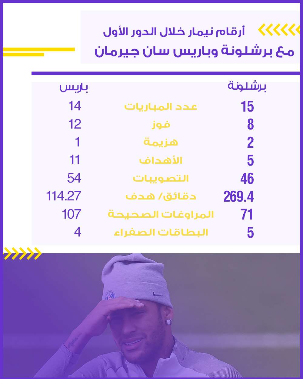 أرقام نيمار