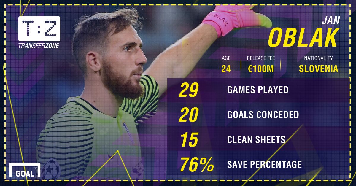 GFX Jan Oblak Atletico Madrid