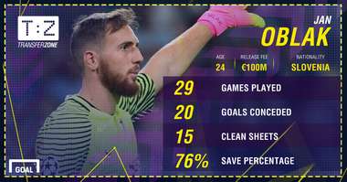 GFX Jan Oblak Atletico Madrid