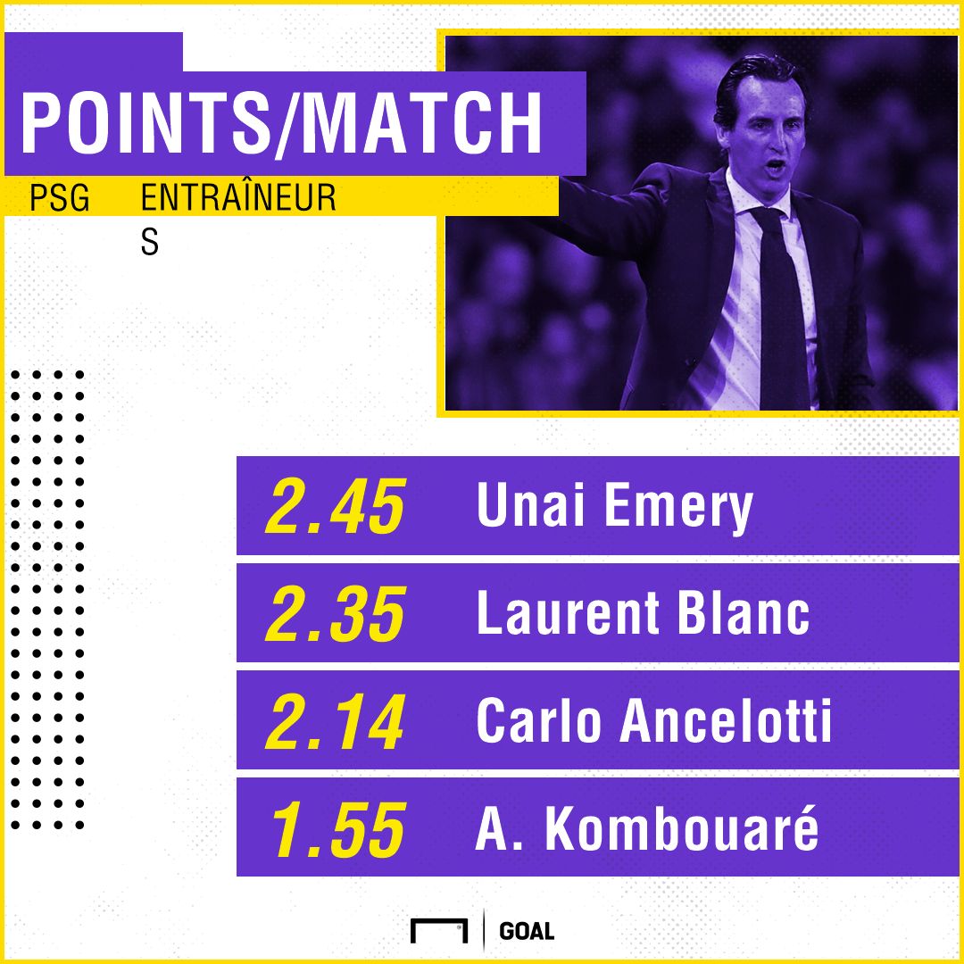 PSG stats entraîneurs