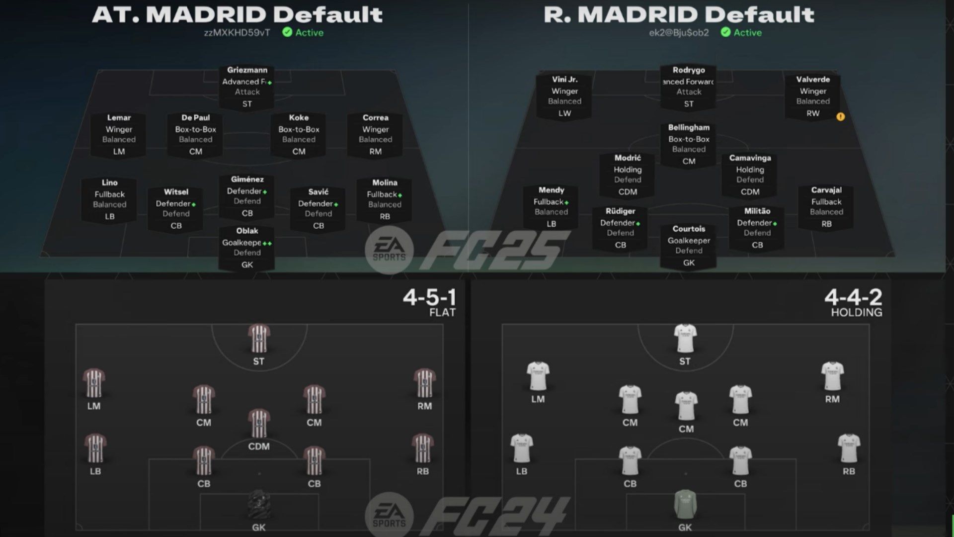 EA Sports FC 25 Player Roles Tactics