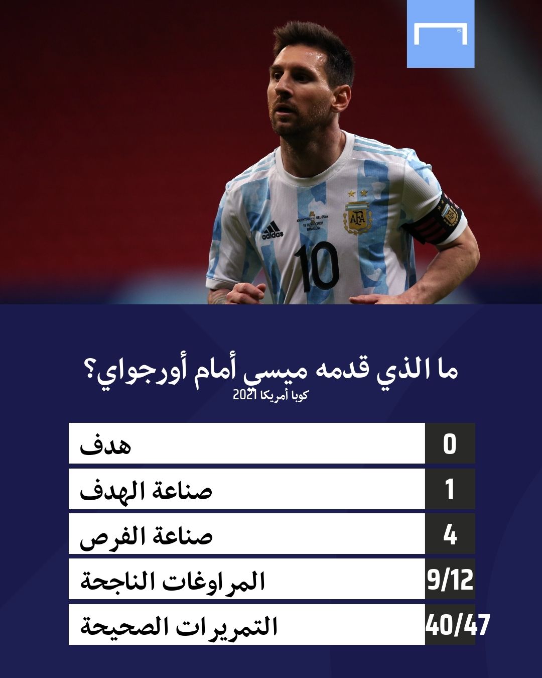 Messi vs Uruguay Copa America 2021