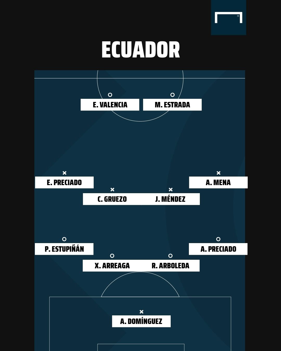 GFX Formacion Ecuador 2021