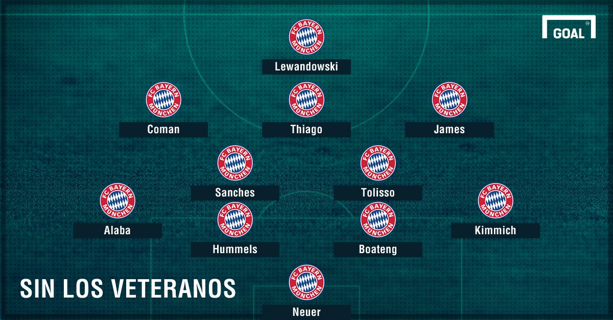 GFX Bayern Munich Formacion Futura