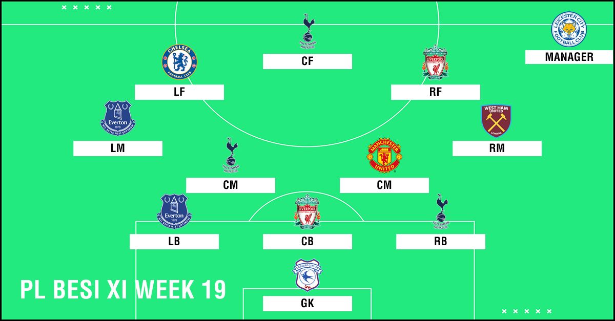 Best XI : ทีมยอดเยี่ยมพรีเมียร์ลีก 2018-2019 สัปดาห์ที่ 19