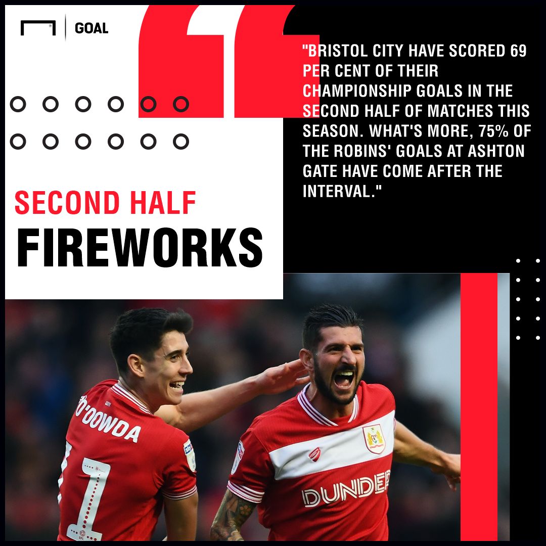 Bristol City v West Brom Betting Preview