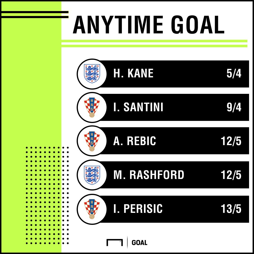 Croatia England scorers graphic