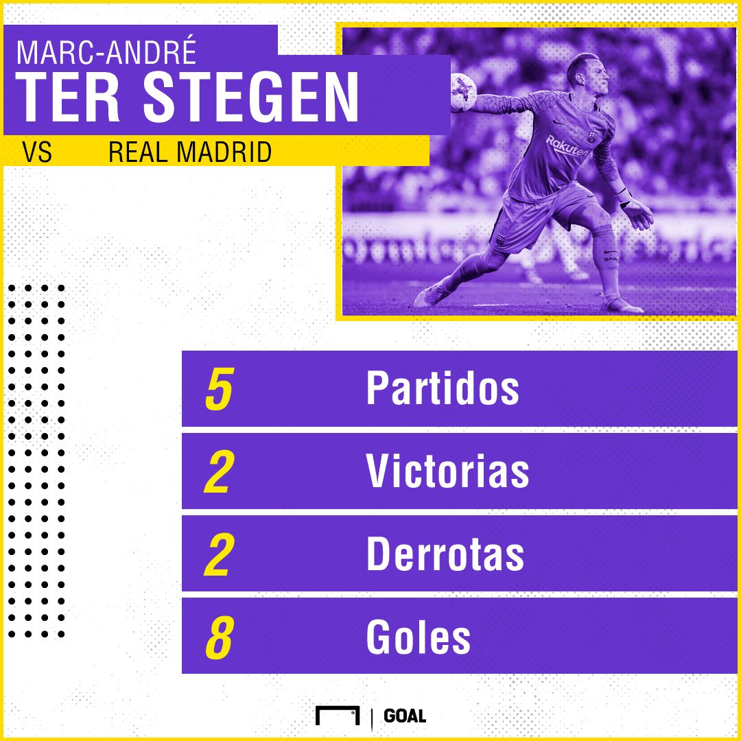 ter stegen vs real madrid