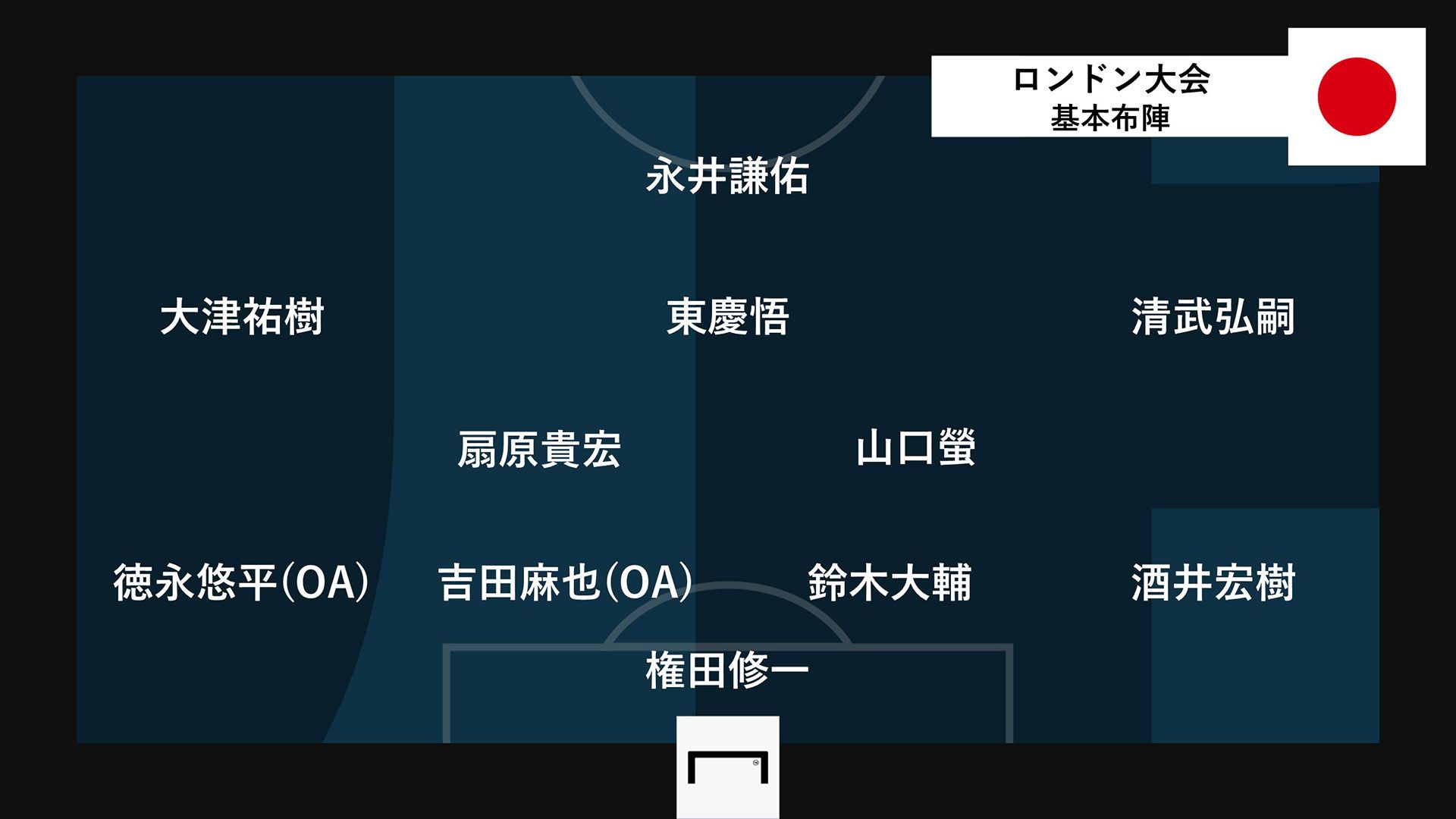 Japan_formation_London