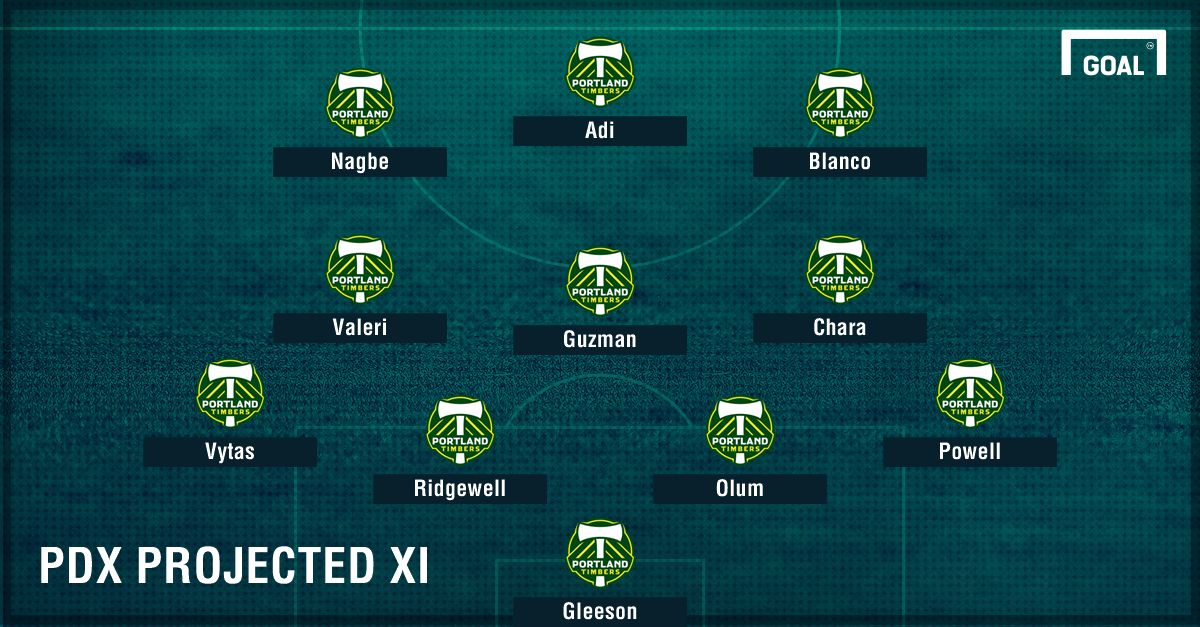 Portland Timbers lineup GFX