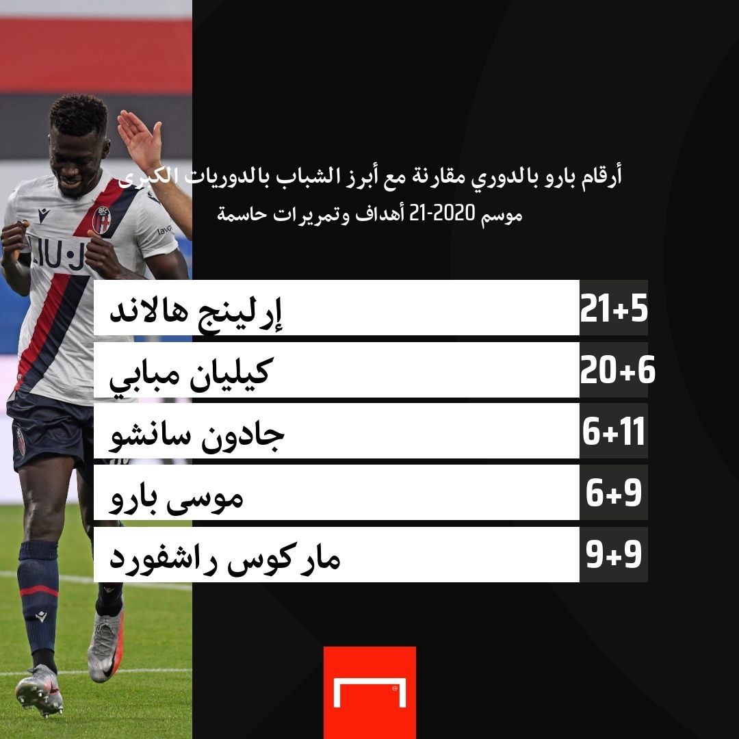 Barrow numbers embed only