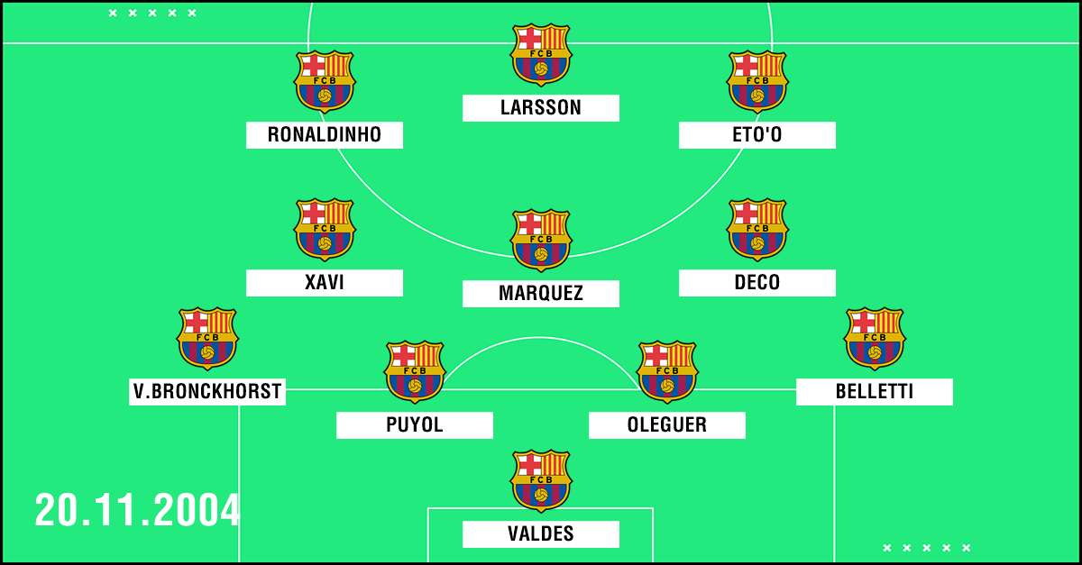 Clasico Aufstellung Barcelona 2004