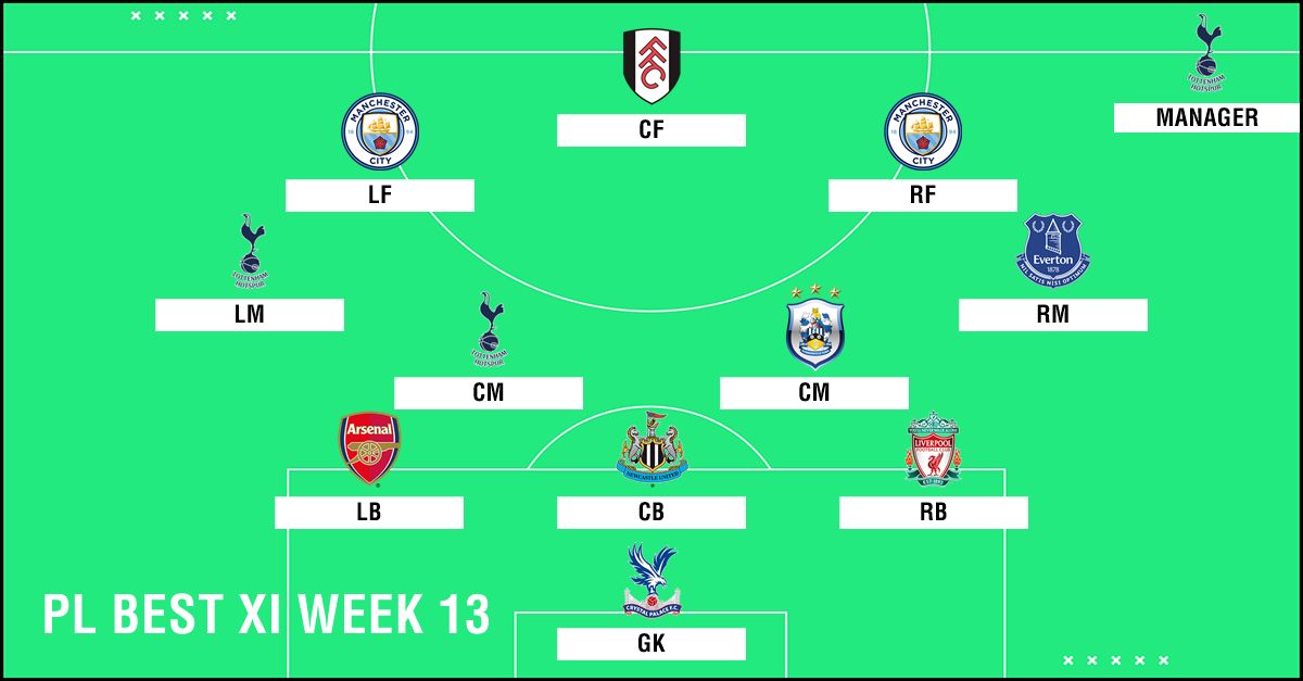 Best XI : ทีมยอดเยี่ยมพรีเมียร์ลีก 2018-2019 สัปดาห์ที่ 13