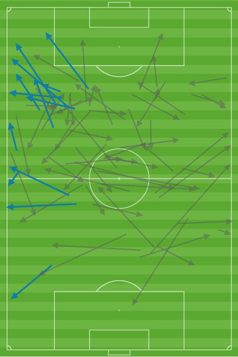 Hwang IB to Hong Chul vs. Bahrain