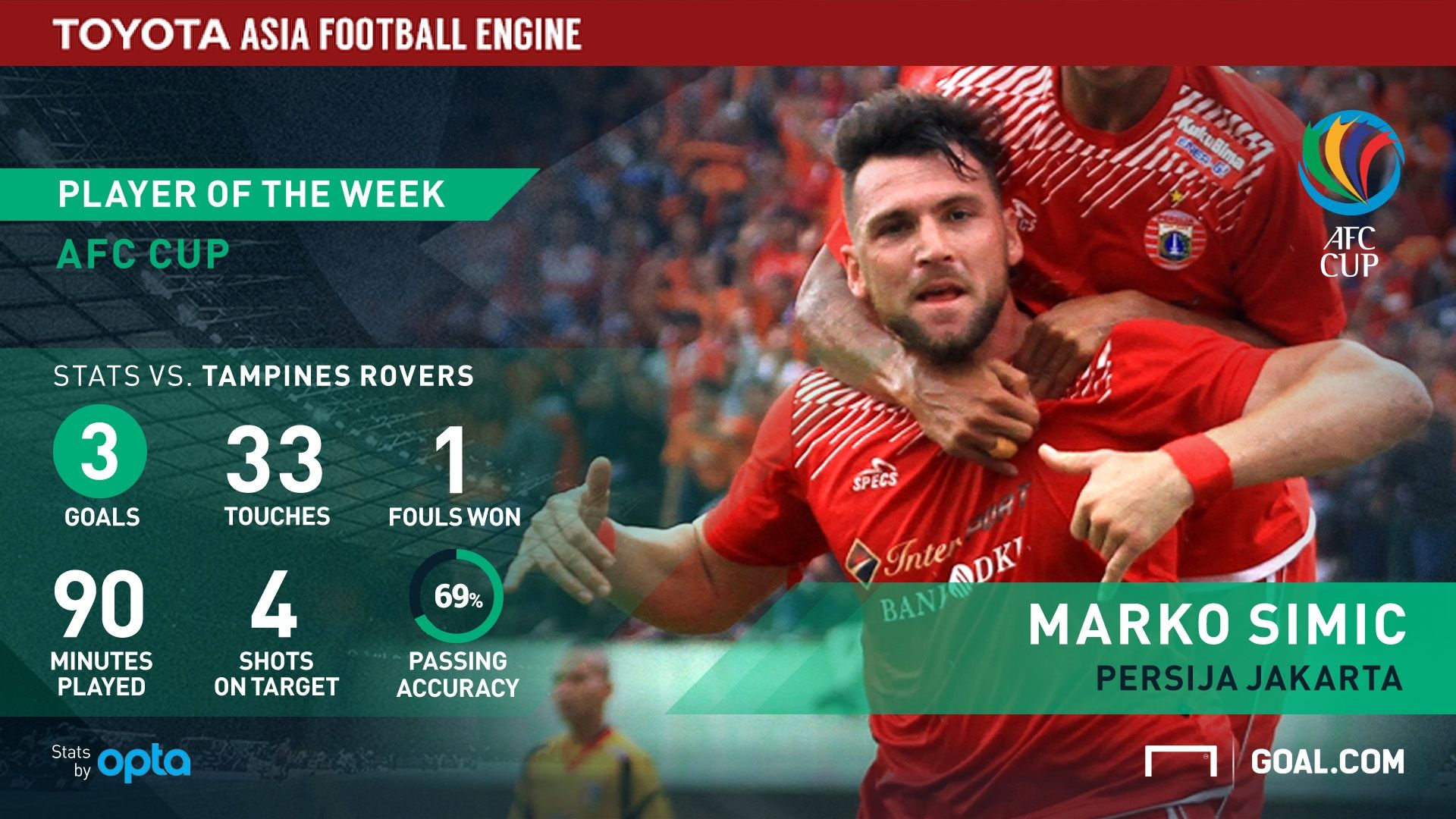 Toyota - Marko Simic