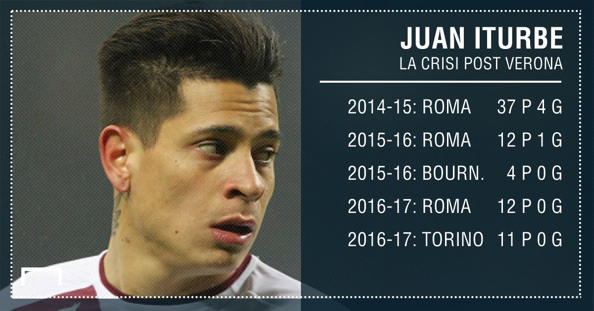 PS Manuel Iturbe Torino Serie A