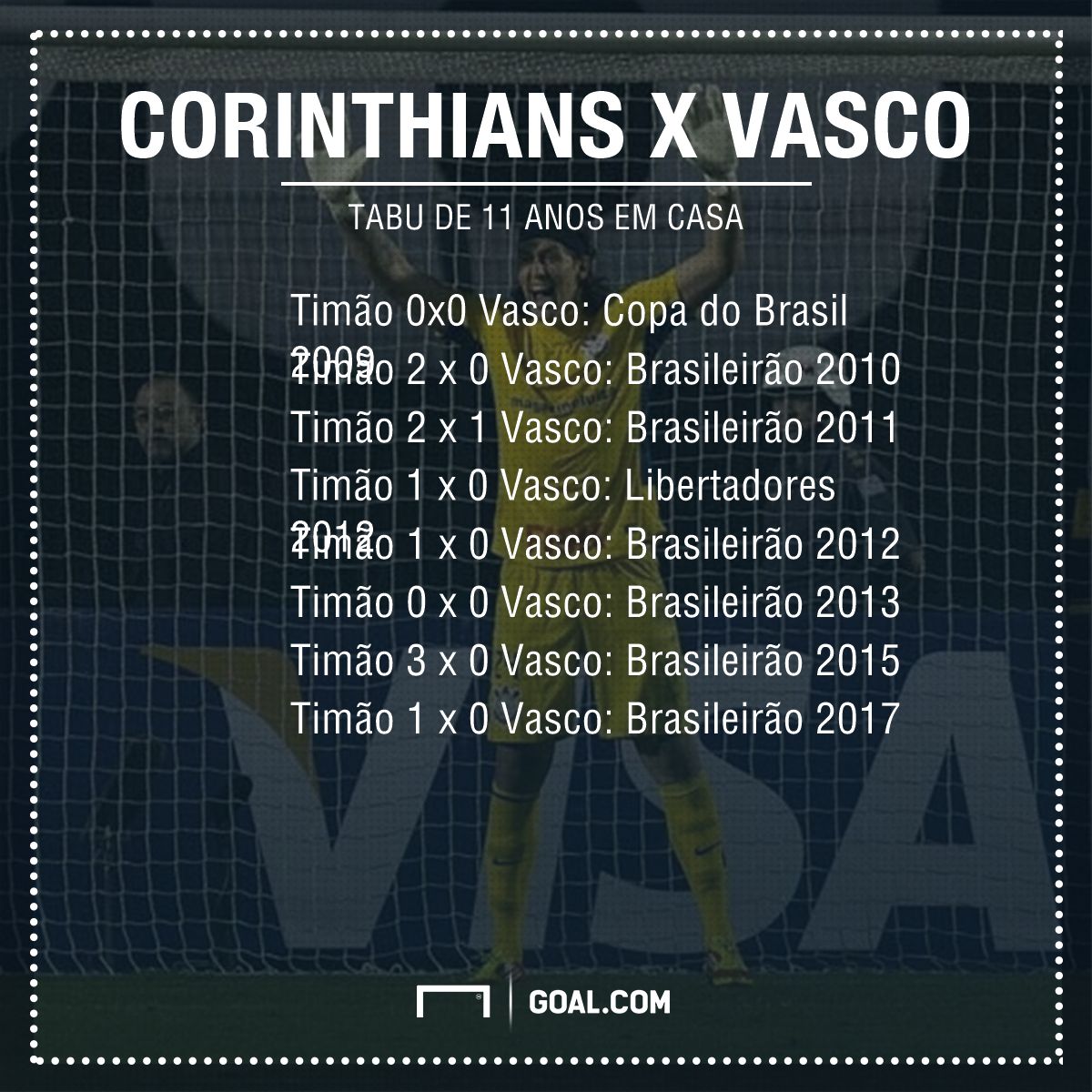 Corinthians x Vasco PS - 16/11/2018