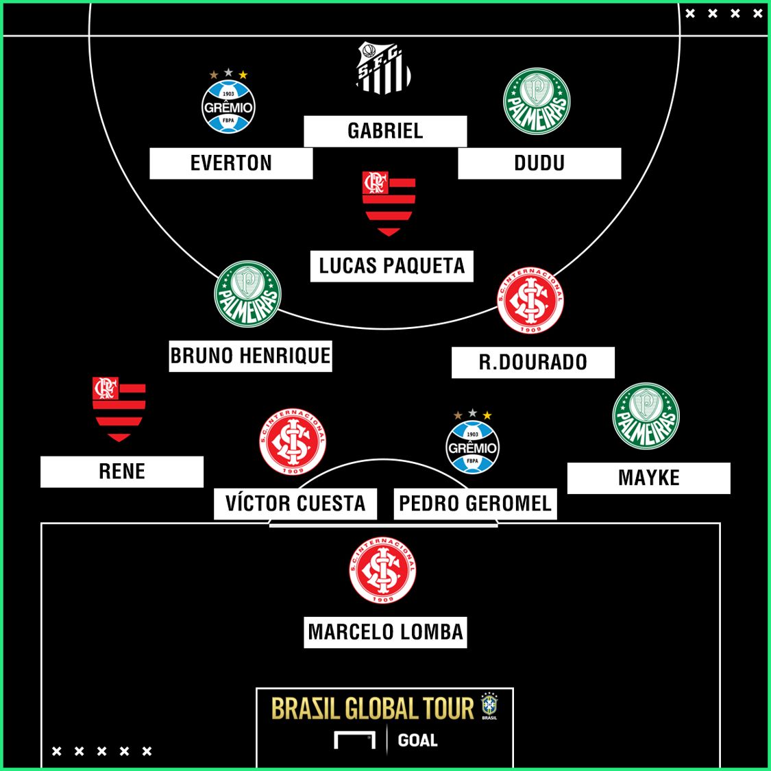 Brasileirao Team of 2018 BGT GFX 06122018