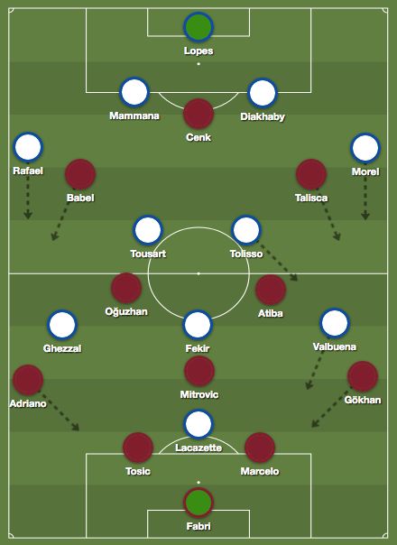 Lyon Besiktas Tactics