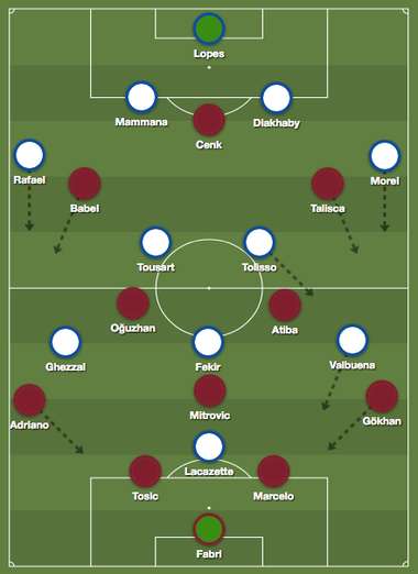 Lyon Besiktas Tactics