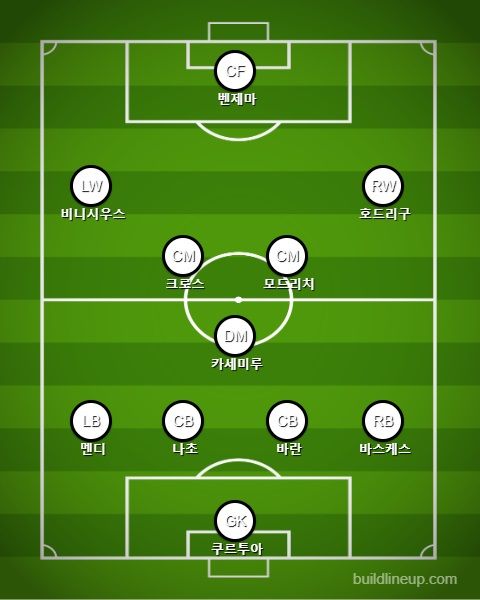 레알 마드리드 교체 vs 엘체