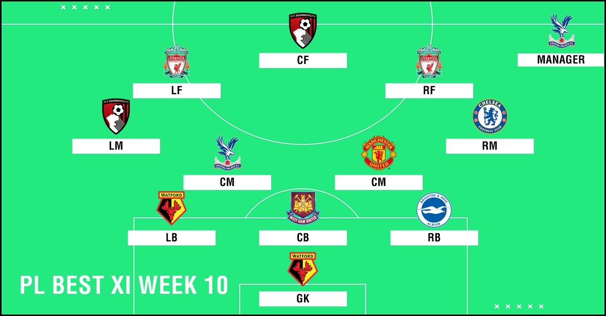 Best XI : ทีมยอดเยี่ยมพรีเมียร์ลีก 2018-2019 สัปดาห์ที่ 10