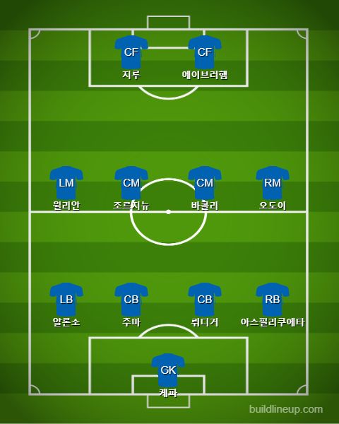 Chelsea Subs 2 vs Sheffiedl United