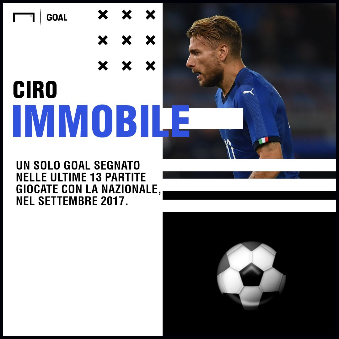 Immobile Italia