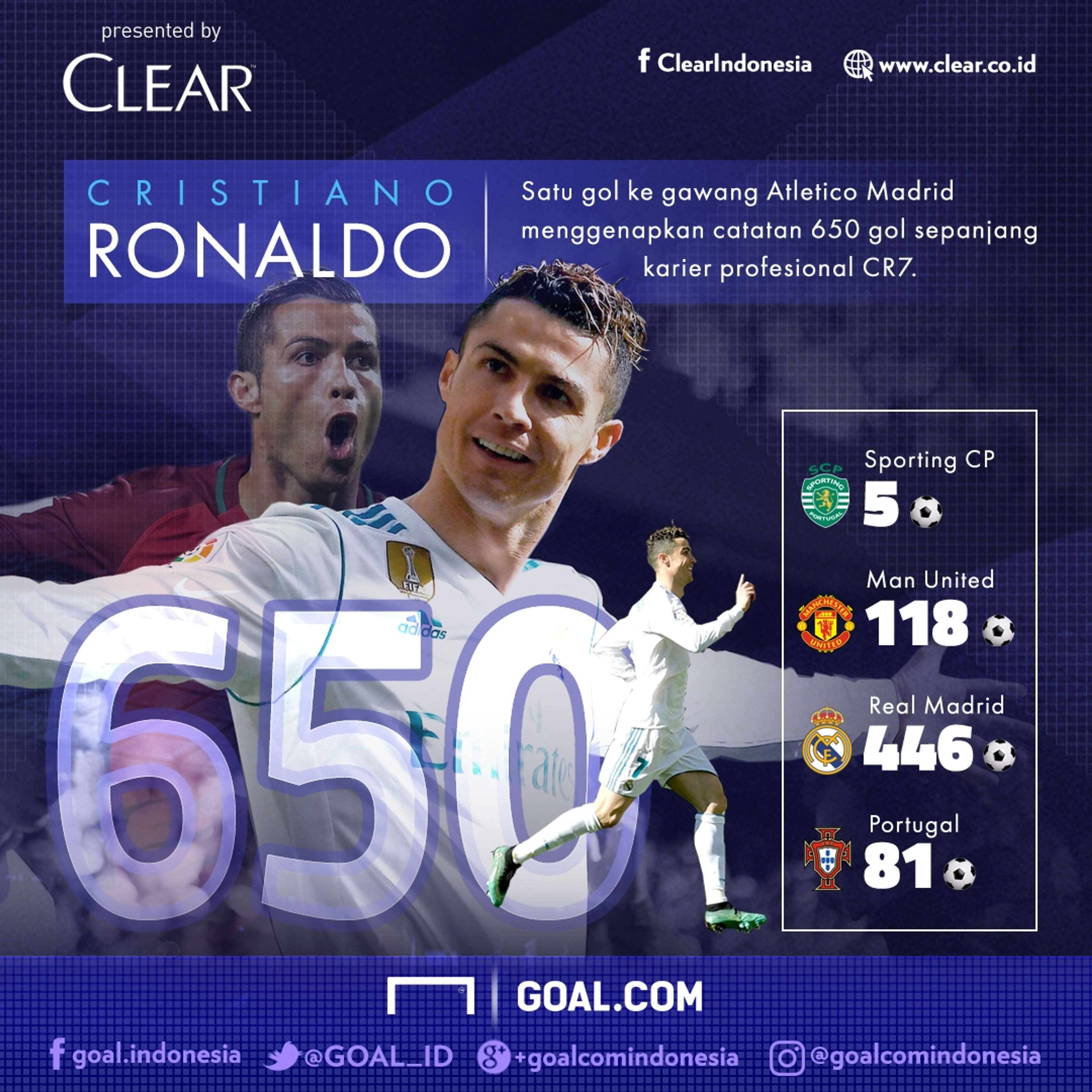 Clear - Cristiano Ronaldo 360