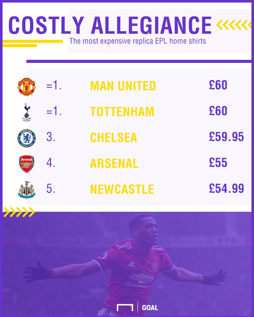 GFX Premier League replica shirts