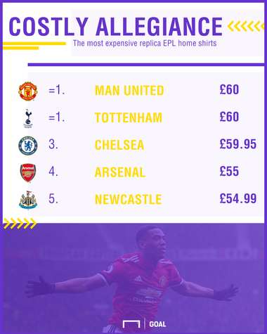 GFX Premier League replica shirts