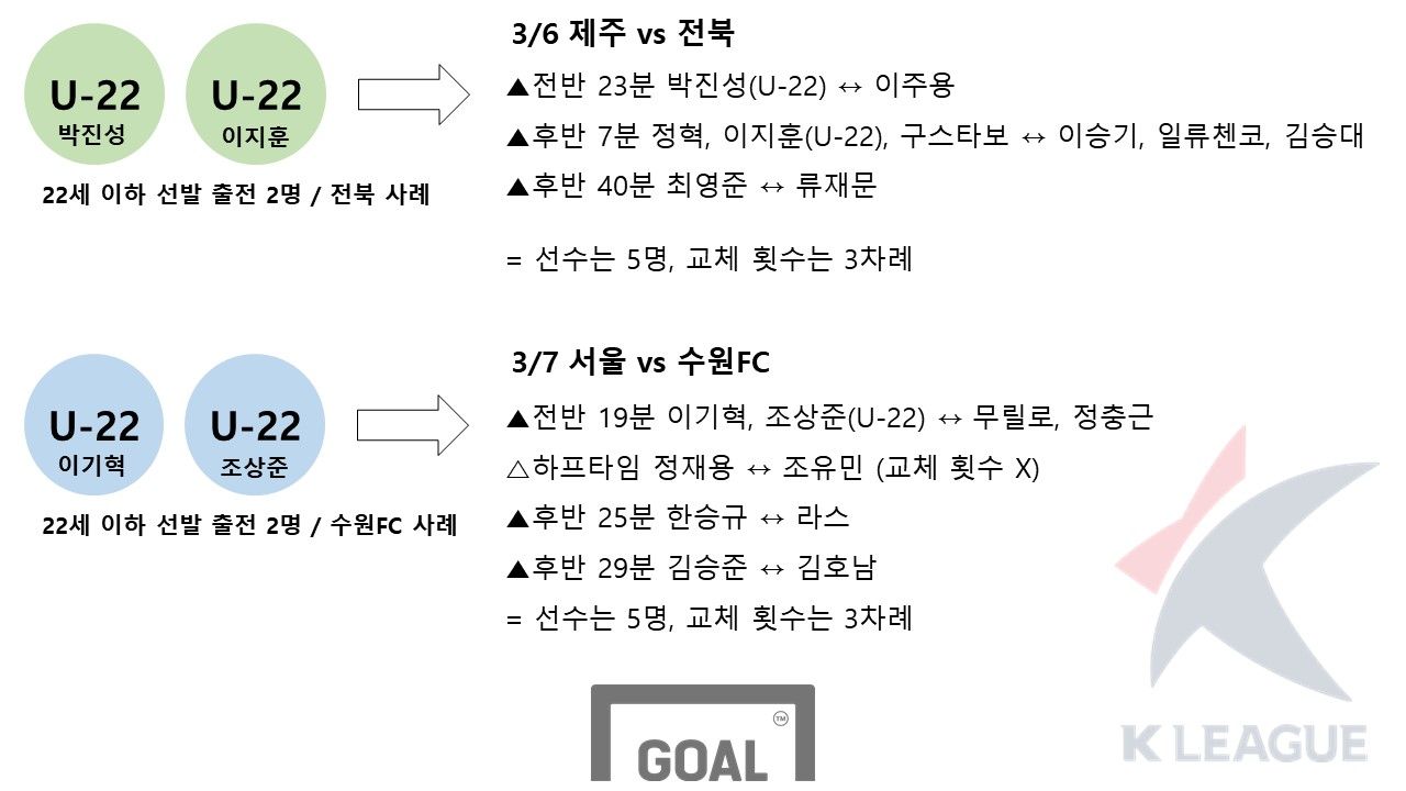 22세 이하 교체2