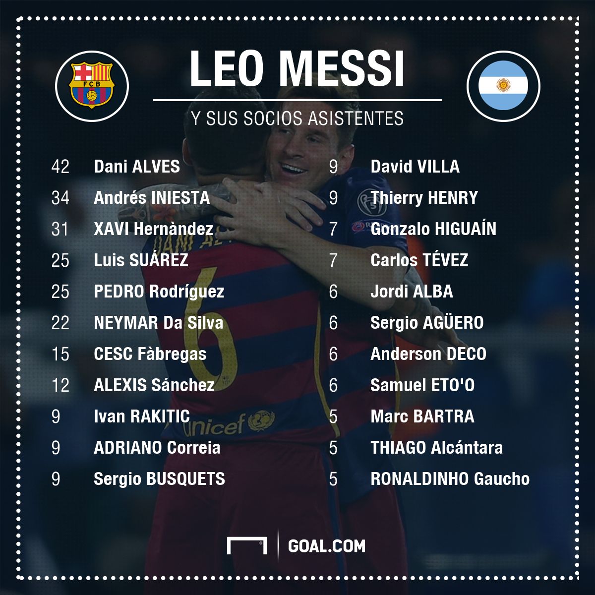 asistentes messi