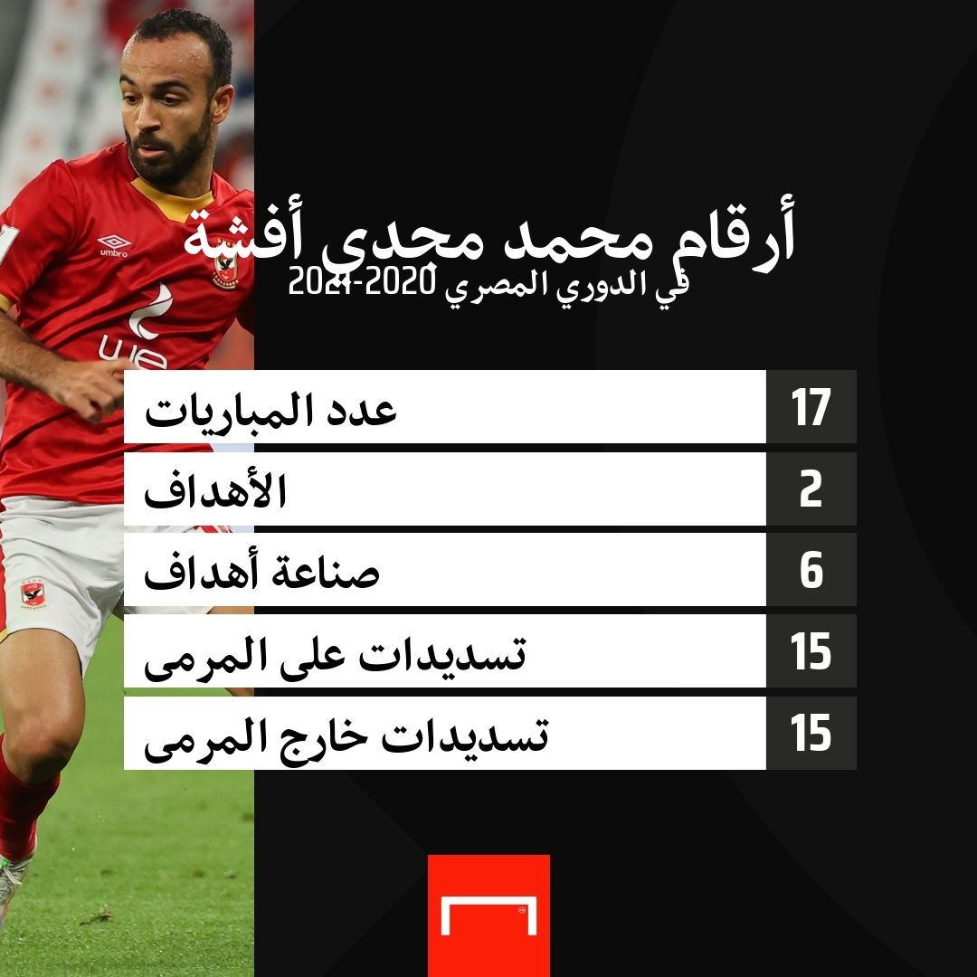 محمد مجدي أفشة