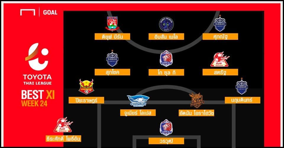 TOYOTA THAI LEAGUE BEST XI : ประจำสัปดาห์ที่ 24