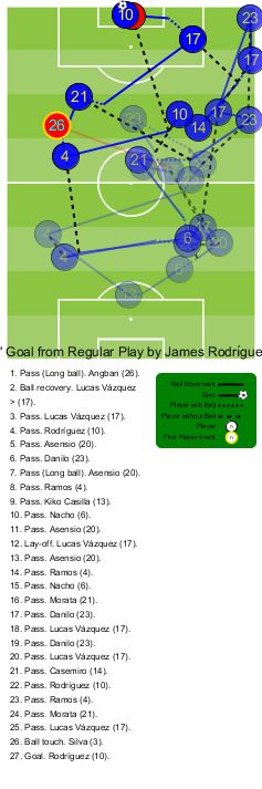 Opta James Gol