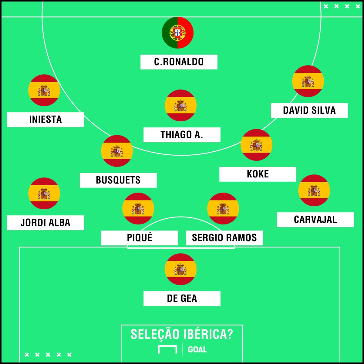 GFX seleção ibérica