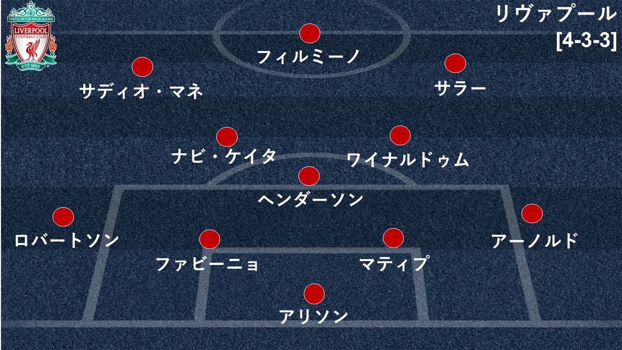 リヴァプール確定スタメン