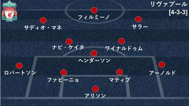 リヴァプール確定スタメン