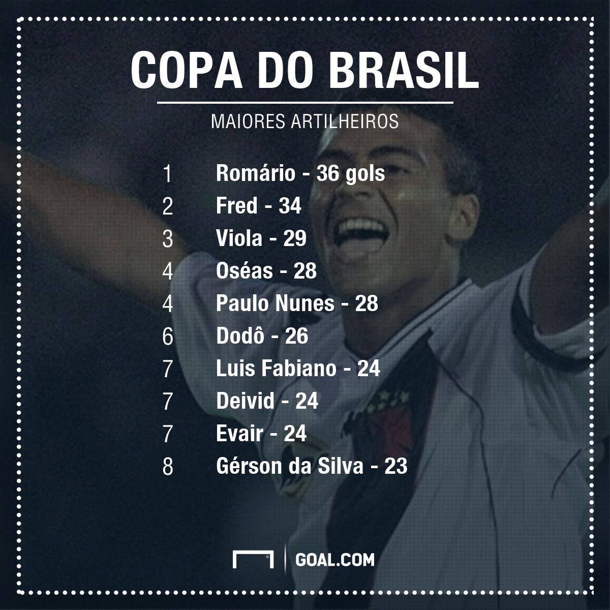 GFX artilheiros Copa do Brasil