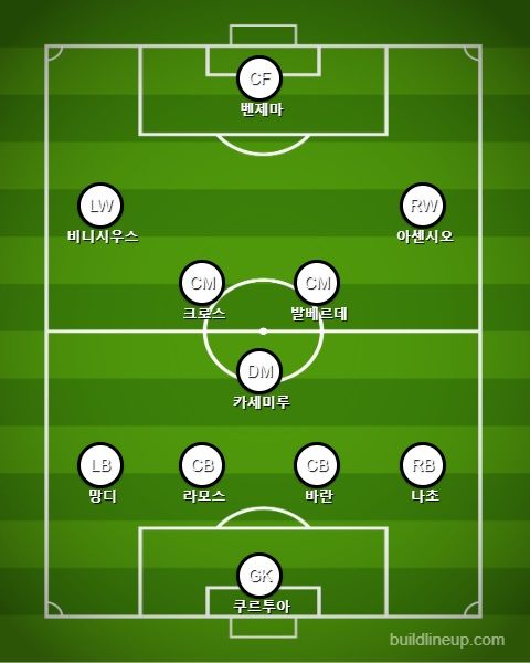 레알 마드리드 선발 라인업 vs 바르셀로나