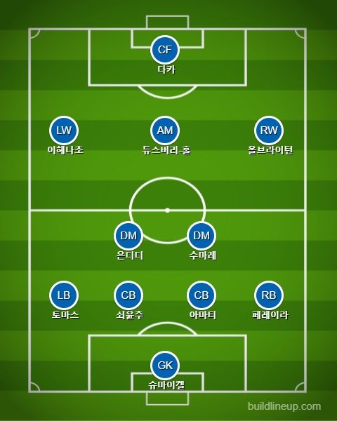 레스터 교체 라인업 vs 맨시티