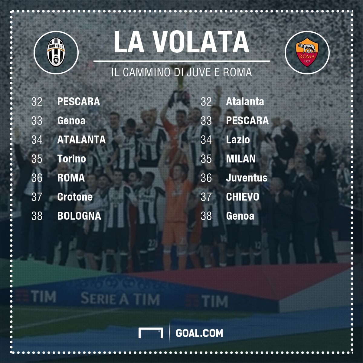 volata scudetto - serie a