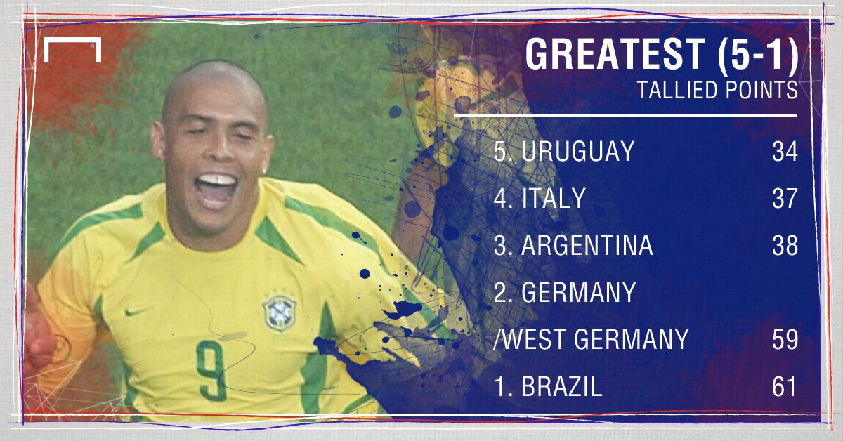 International ranking GFX