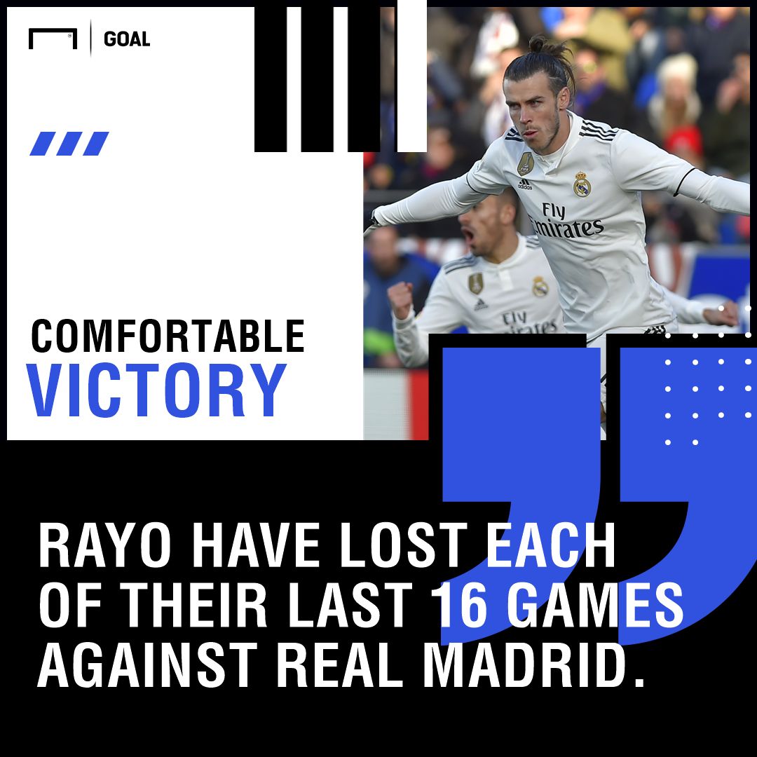 Real Madrid Rayo Vallecano graphic